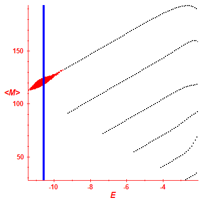 Peres lattice <M>